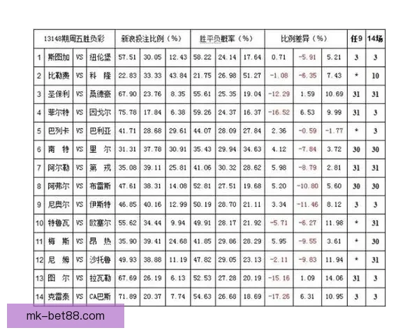 世界杯竞猜赔率平台最新解析与热门赛事投注攻略全指南