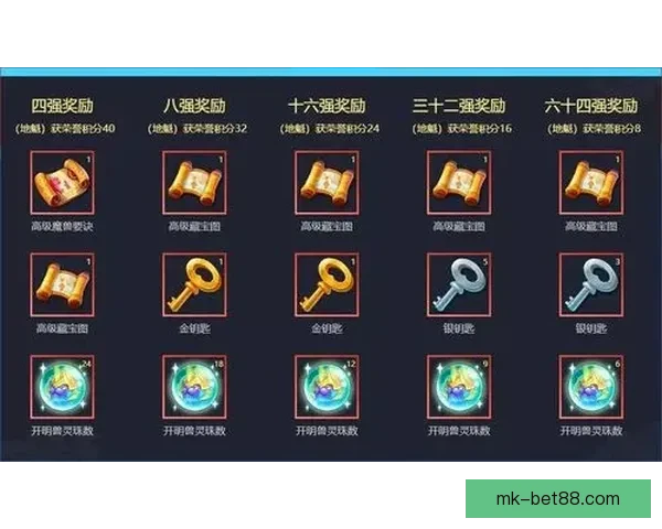 世界杯竞猜热门平台推荐：轻松参与、精准预测、尽享丰厚奖励