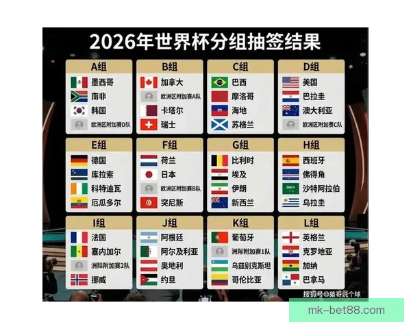 2026世界杯最新盘口分析及热门球队夺冠前景预测