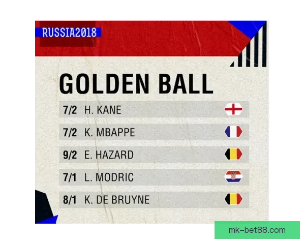 世界杯竞猜赔率深度解析与热门球队胜负趋势推荐指南助你提高预测命中率