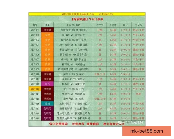 世界杯竞猜胜负全攻略详解及投注技巧与赛果分析指南